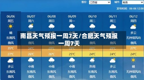 南昌天气预报一周7天/合肥天气预报一周7天-第1张图片