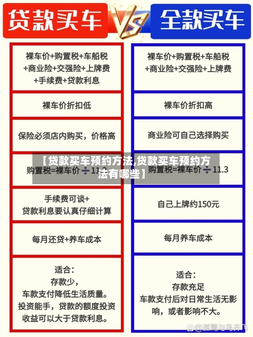 【贷款买车预约方法,贷款买车预约方法有哪些】-第1张图片