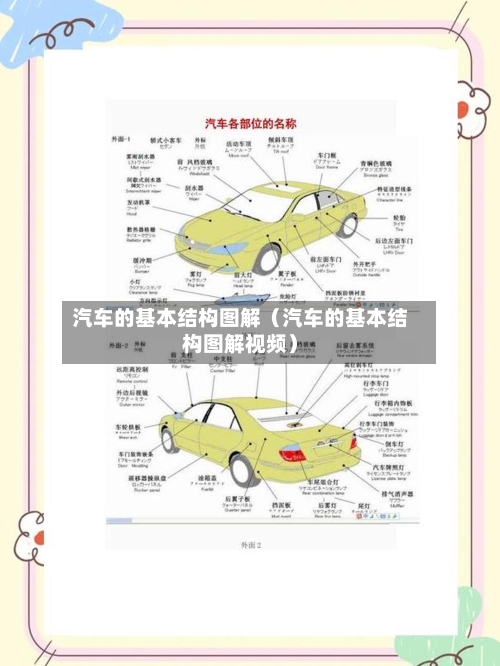 汽车的基本结构图解（汽车的基本结构图解视频）-第1张图片
