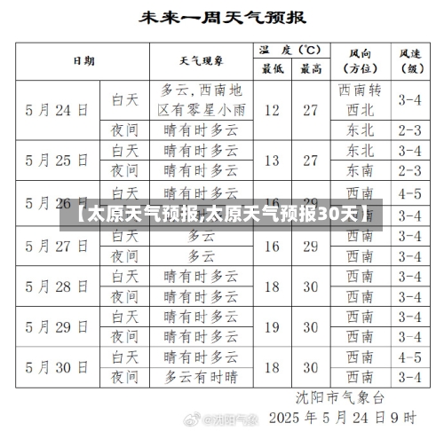 【太原天气预报,太原天气预报30天】-第1张图片