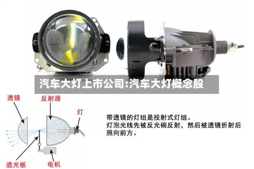 汽车大灯上市公司:汽车大灯概念股-第1张图片