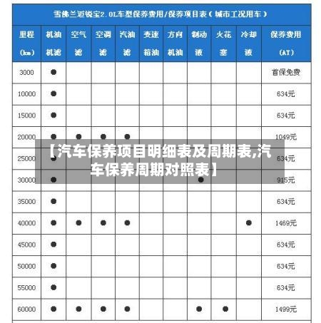 【汽车保养项目明细表及周期表,汽车保养周期对照表】-第1张图片