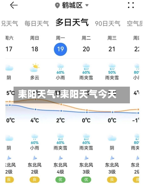耒阳天气:耒阳天气今天-第1张图片