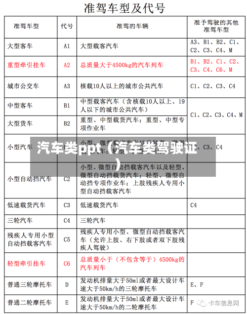 汽车类ppt(汽车类驾驶证)-第1张图片