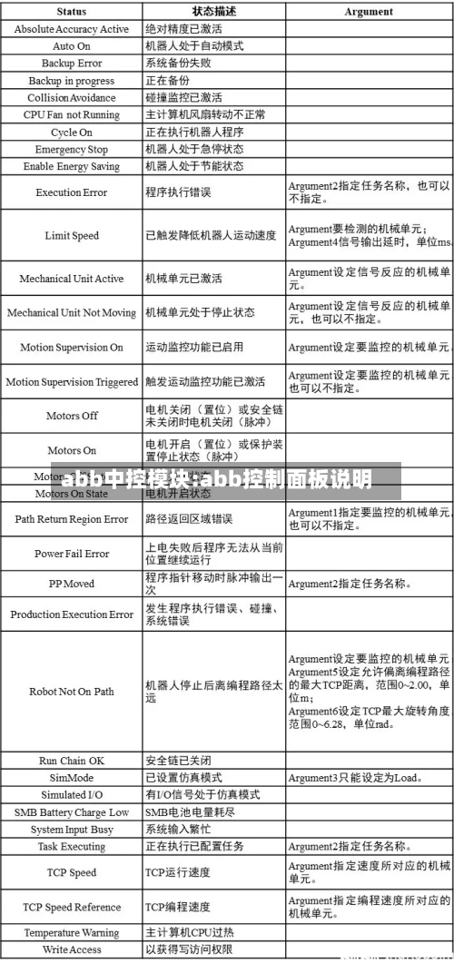 abb中控模块:abb控制面板说明-第1张图片
