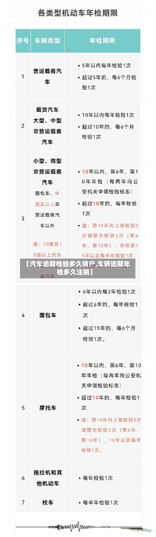 【汽车逾期检验多久销户,车辆逾期年检多久注销】-第1张图片