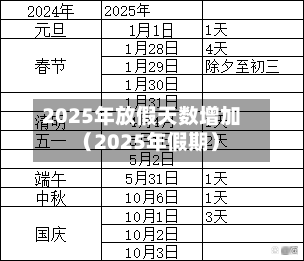 2025年放假天数增加(2025年假期)-第1张图片
