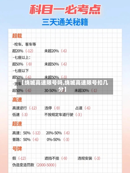 【绕城高速限号吗,绕城高速限号扣几分】-第1张图片