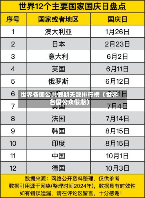 世界各国公共假期天数排行榜(世界各国公众假期)-第1张图片