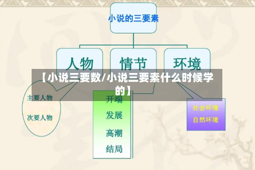 【小说三要数/小说三要素什么时候学的】-第1张图片