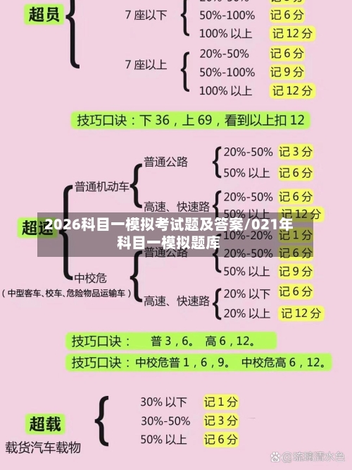 2026科目一模拟考试题及答案/021年科目一模拟题库-第1张图片