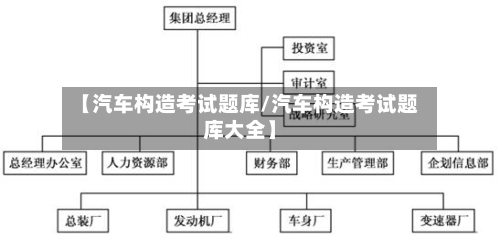 【汽车构造考试题库/汽车构造考试题库大全】-第1张图片