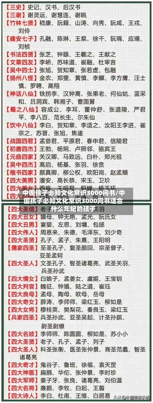 中国孩子必知文化常识3000问书/中国孩子必知文化常识3000问书适合什么年纪的孩子-第1张图片