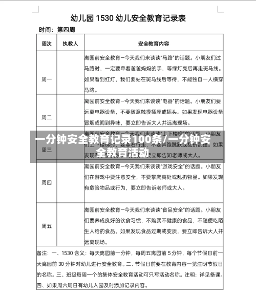 一分钟安全教育记录100条/一分钟安全教育活动-第1张图片