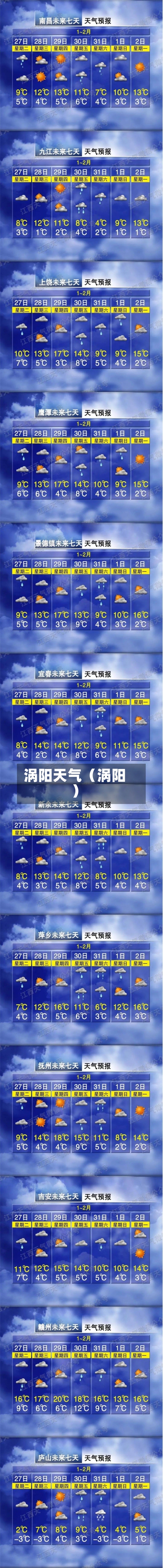 涡阳天气(涡阳)-第1张图片