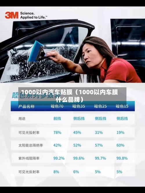 1000以内汽车贴膜(1000以内车膜什么品牌)-第1张图片