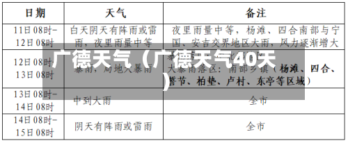 广德天气（广德天气40天）-第1张图片