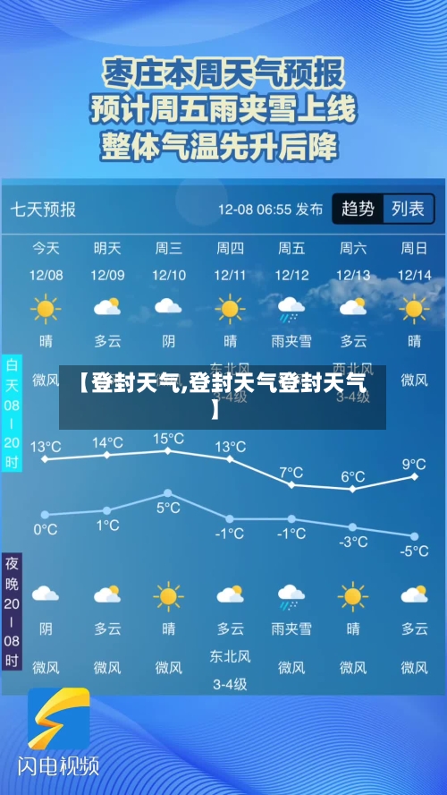 【登封天气,登封天气登封天气】-第1张图片