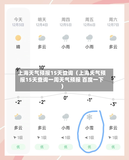 上海天气预报15天查询(上海天气预报15天查询一周天气预报 百度一下)-第1张图片