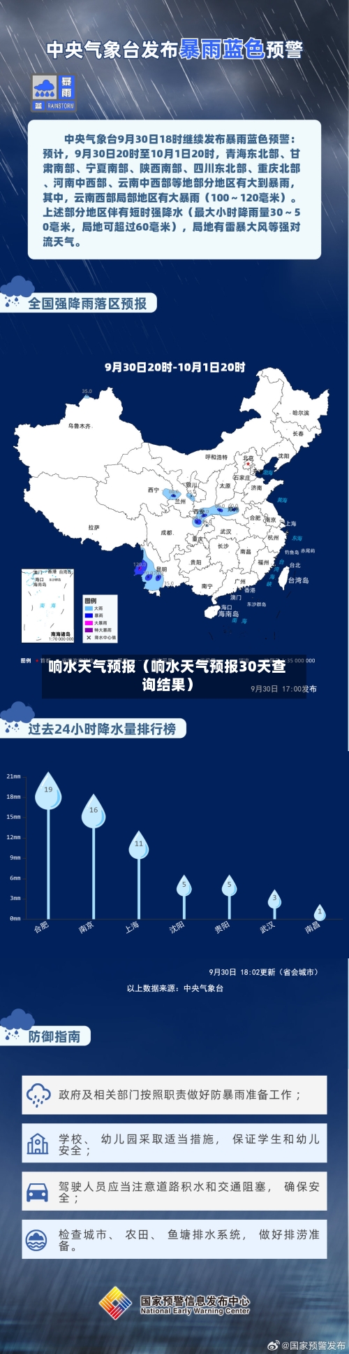 响水天气预报（响水天气预报30天查询结果）-第1张图片