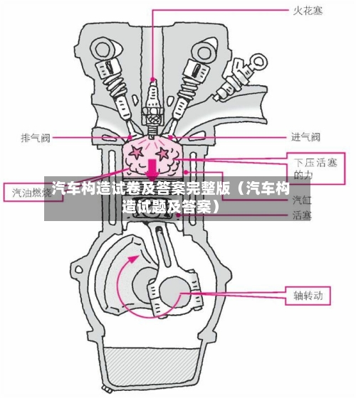 汽车构造试卷及答案完整版(汽车构造试题及答案)-第1张图片