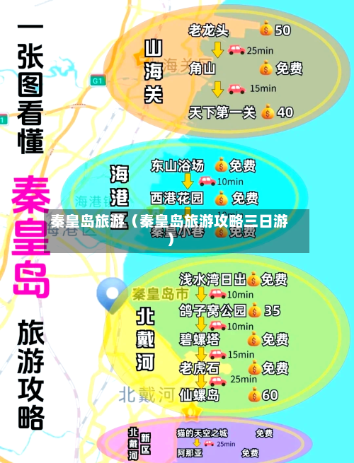 秦皇岛旅游（秦皇岛旅游攻略三日游）-第1张图片