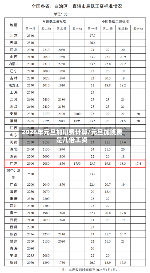 2026年元旦加班费计算/元旦加班费是几倍工资-第1张图片