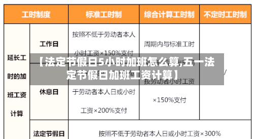 【法定节假日5小时加班怎么算,五一法定节假日加班工资计算】-第1张图片