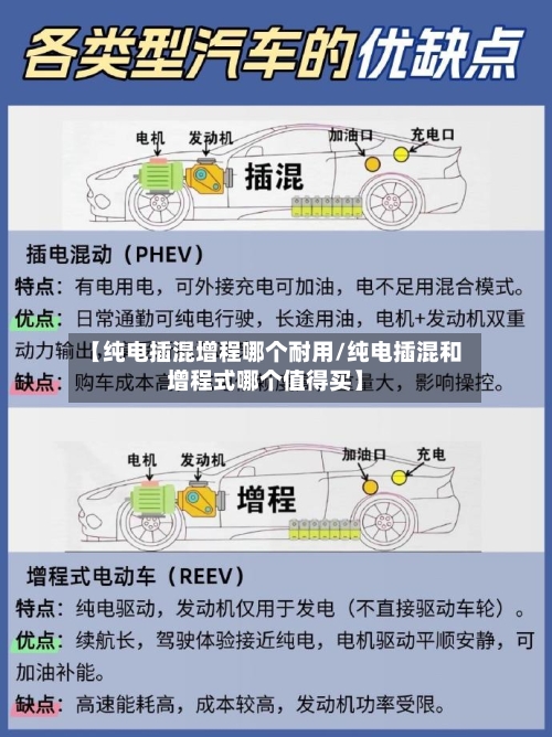 【纯电插混增程哪个耐用/纯电插混和增程式哪个值得买】-第1张图片