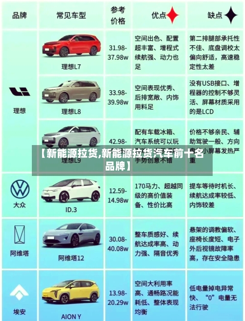 【新能源拉货,新能源拉货汽车前十名品牌】-第1张图片