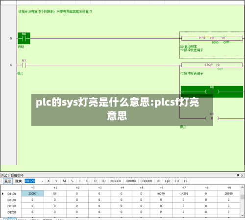 plc的sys灯亮是什么意思:plcsf灯亮意思-第1张图片