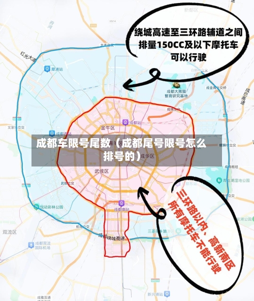 成都车限号尾数(成都尾号限号怎么排号的)-第1张图片