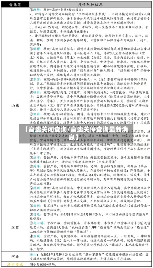 【高速关闭查询/高速关停查询最新消息】-第1张图片