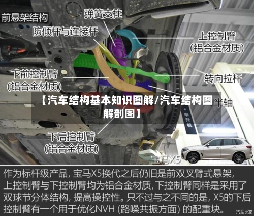 【汽车结构基本知识图解/汽车结构图解剖图】-第1张图片