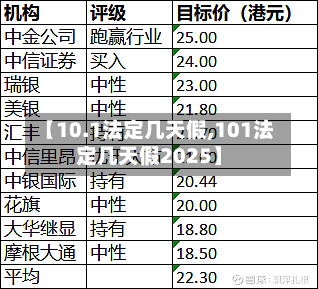 【10.1法定几天假,101法定几天假2025】-第1张图片