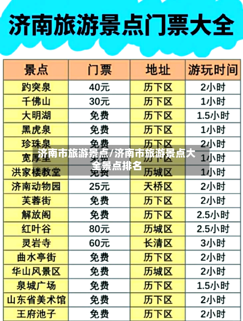 济南市旅游景点/济南市旅游景点大全景点排名-第1张图片