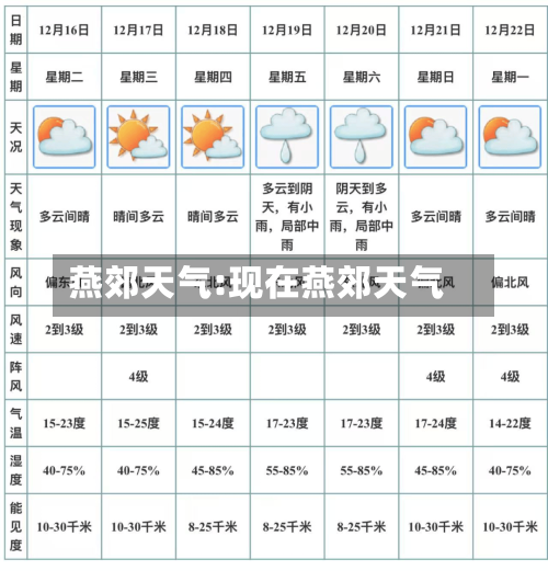 燕郊天气:现在燕郊天气-第1张图片