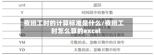 夜班工时的计算标准是什么/夜班工时怎么算的excel-第1张图片