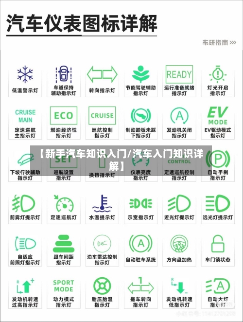 【新手汽车知识入门/汽车入门知识详解】-第1张图片