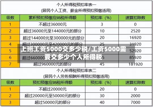 上班工资5000交多少税/工资5000需要交多少个人所得税-第1张图片