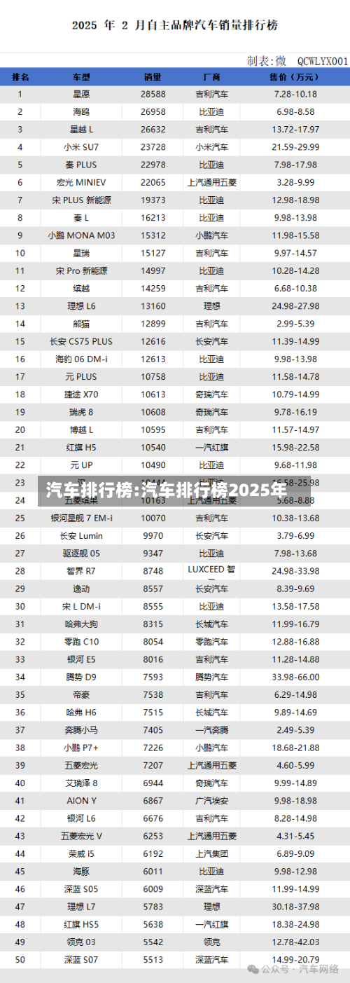 汽车排行榜:汽车排行榜2025年-第1张图片