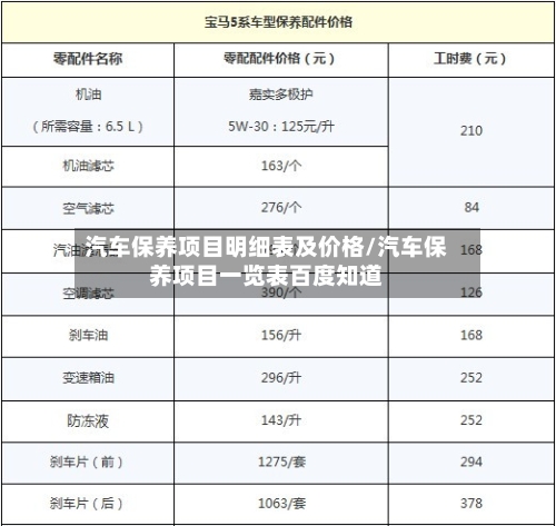 汽车保养项目明细表及价格/汽车保养项目一览表百度知道-第1张图片