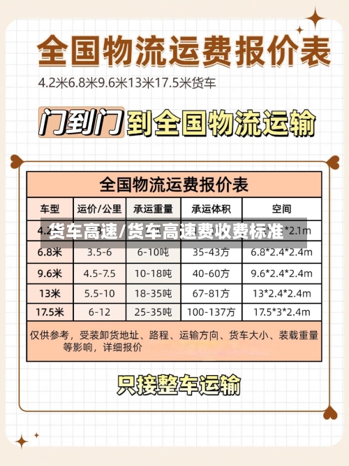 货车高速/货车高速费收费标准-第1张图片