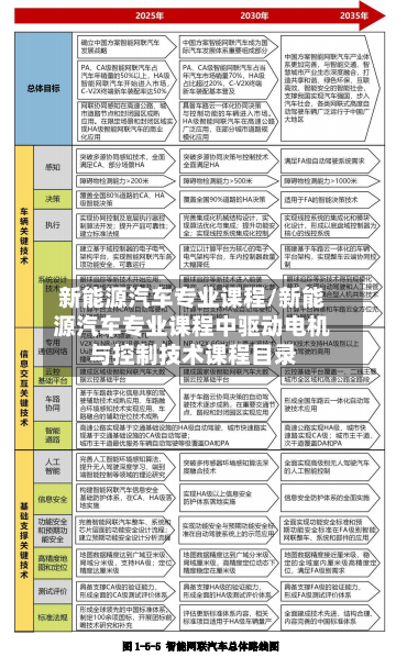 新能源汽车专业课程/新能源汽车专业课程中驱动电机与控制技术课程目录-第1张图片