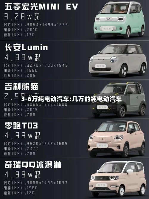 3-6万纯电动汽车:几万的纯电动汽车-第1张图片