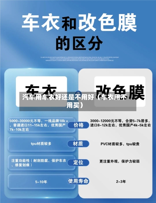 汽车用车衣好还是不用好（车衣用不用买）-第1张图片