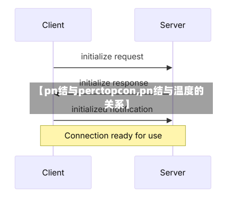 【pn结与perctopcon,pn结与温度的关系】-第1张图片
