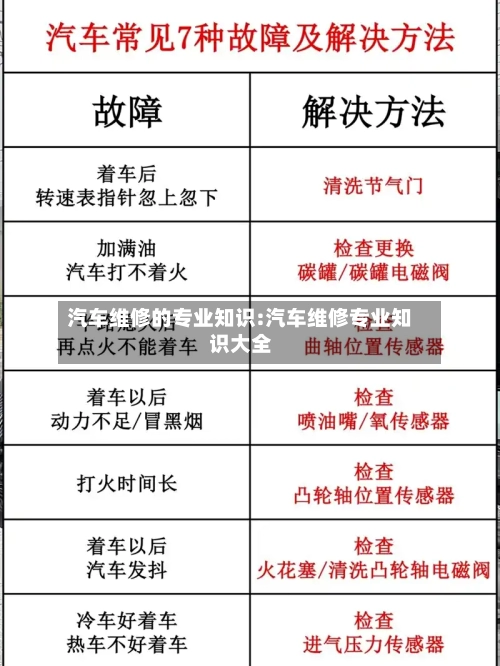 汽车维修的专业知识:汽车维修专业知识大全-第1张图片