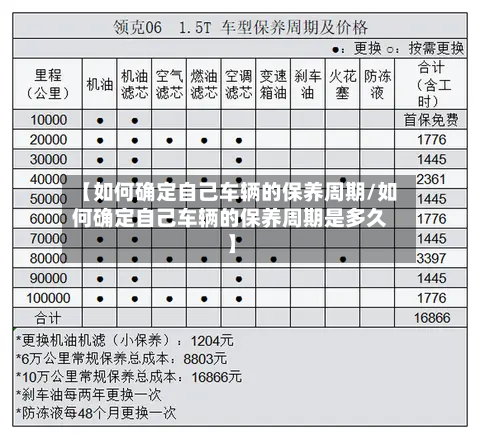 【如何确定自己车辆的保养周期/如何确定自己车辆的保养周期是多久】-第1张图片
