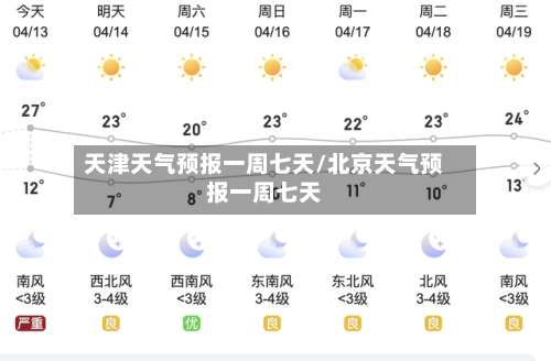 天津天气预报一周七天/北京天气预报一周七天-第1张图片